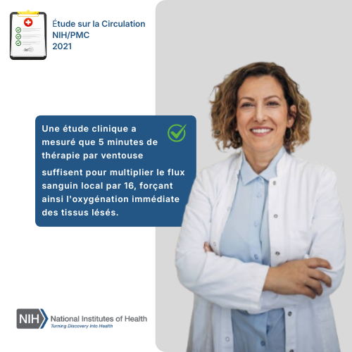 <p><strong>La Science </strong>derrière la méthode MYO</p>