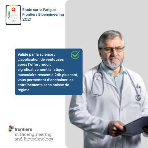 <p><strong>La Science </strong>derrière la méthode MYO</p>